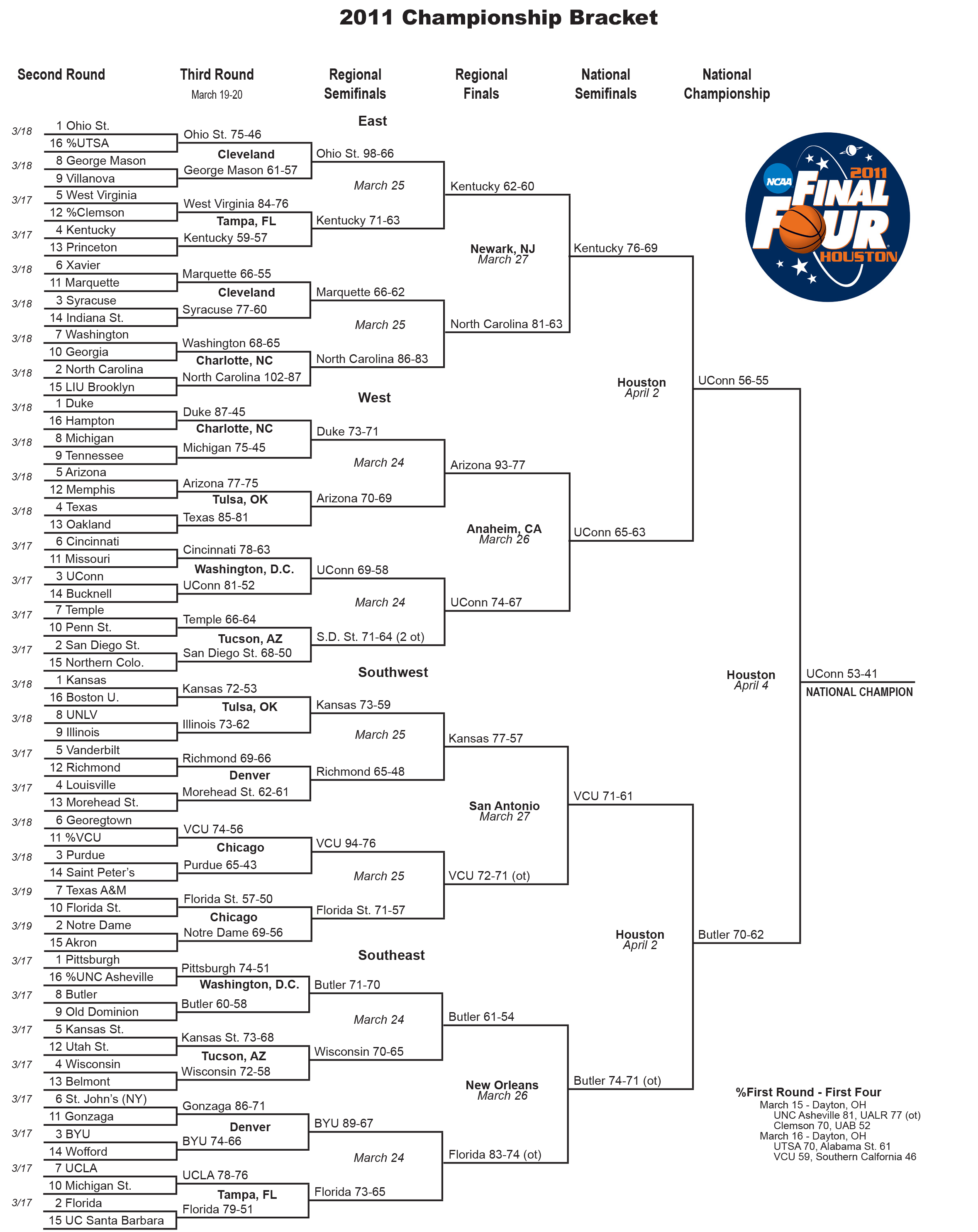 Understanding the Final Four Round in Popular Tournaments