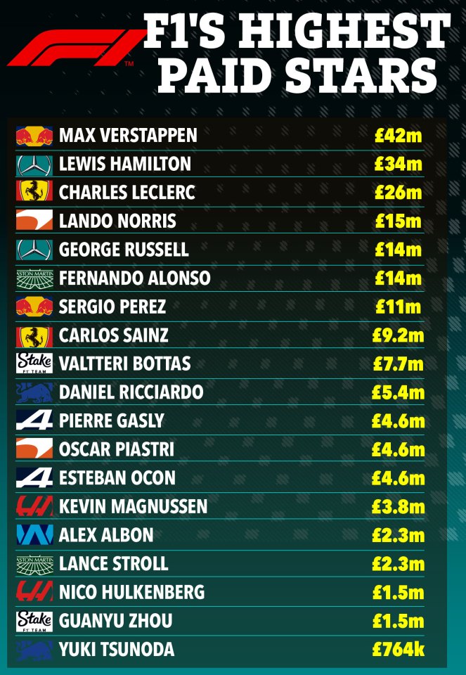 Mick Schumacher Salary 2024: How Much Does He Earn in Formula 1?
