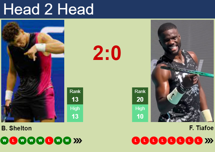 2024 US Open: Ben Shelton vs Tiafoe Match Prediction and Odds Analysis