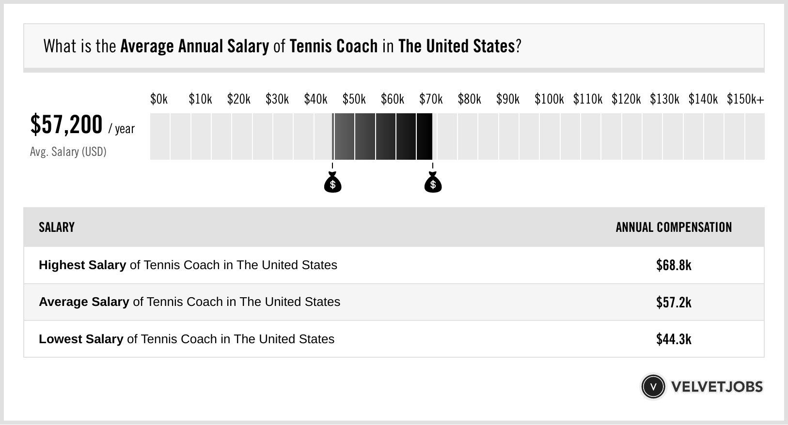 Tennis Coach Earnings: Whats the Average Salary in 2024?