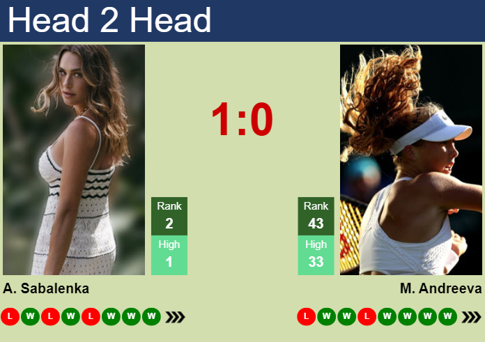 Sabalenka vs Andreeva: Head-to-Head and Match Prediction for Their Next Meeting