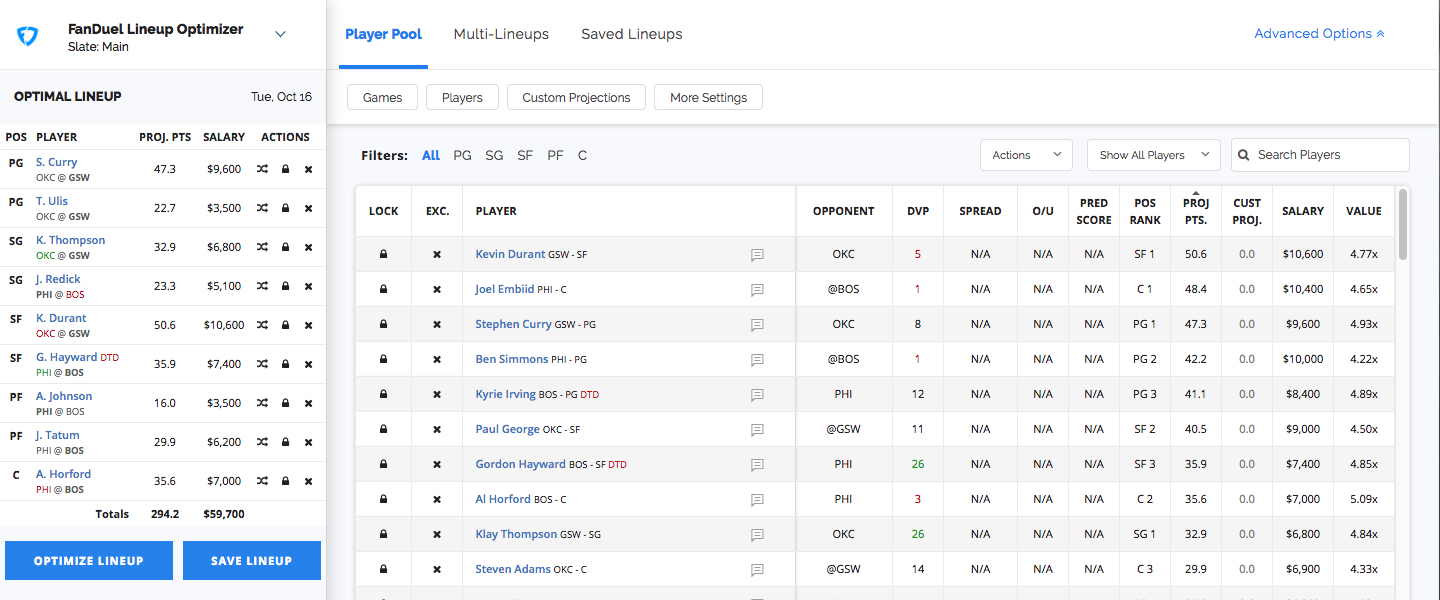 Optimal NBA DraftKings Lineup for Today's DFS Contests