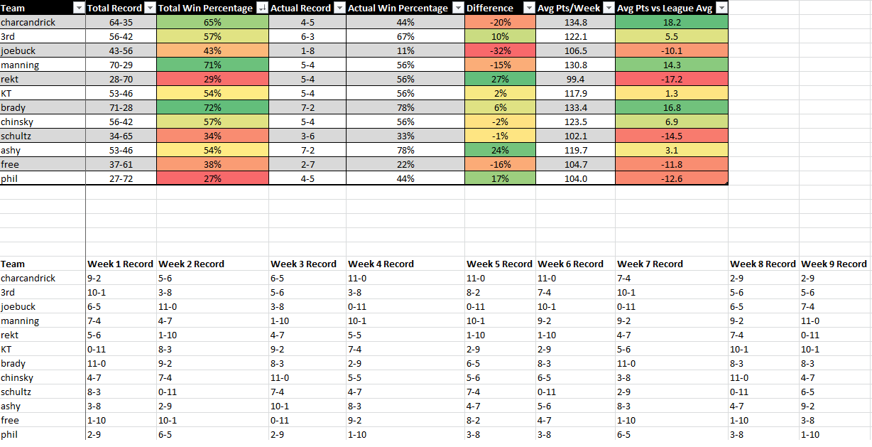 How to Use a Fantasy Playoff Scenario Calculator for Accurate Predictions