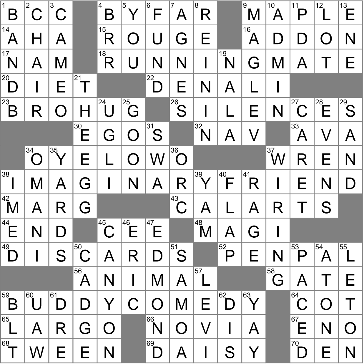 Solve the Is This Happening? Crossword Clue - LA Times Solution