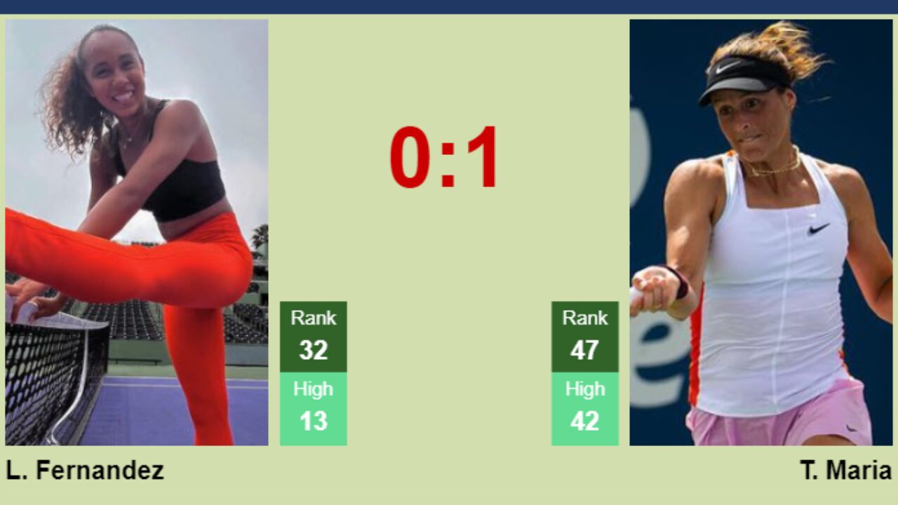 Leylah Fernandez vs Tatjana Maria: Head-to-Head Stats and Latest Results
