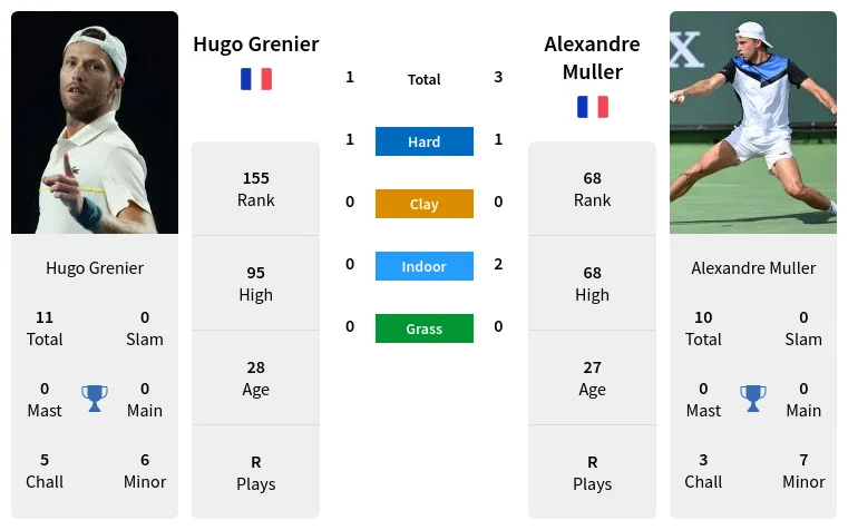 Hugo Grenier vs Alexandre Muller: Head-to-Head & Prediction for 2024 ATP Match