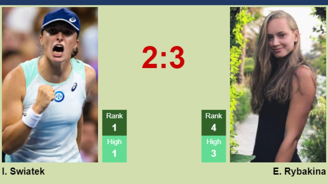 Swiatek vs Rybakina Head to Head: Latest Stats & Predictions