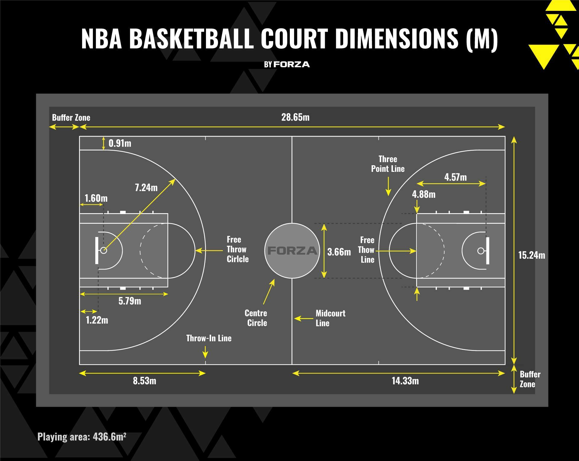 is the nba court bigger than college