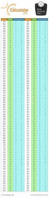How Many Pounds is 77.5 kg? Exact Conversion Answer