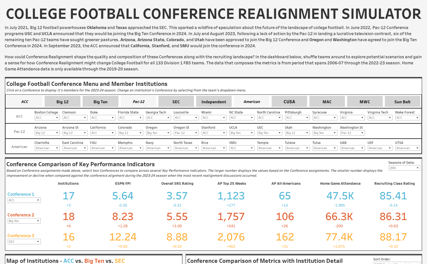 Explore NCAA Conference Changes with the College Football Realignment Simulator