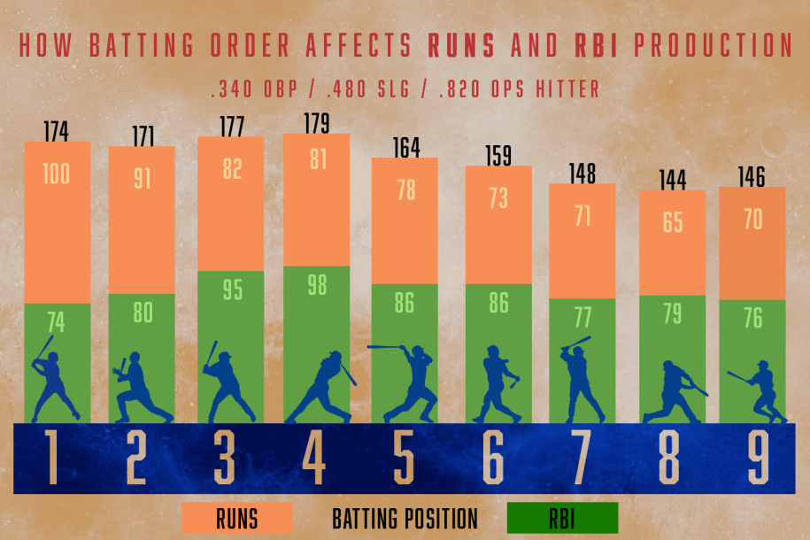 First Plate Appearance Stats: What They Reveal About MLB Players