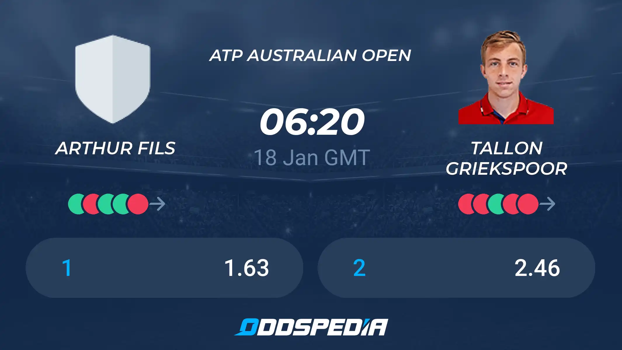 Tallon Griekspoor vs Arthur Fils: Latest Results and Rivalry Stats