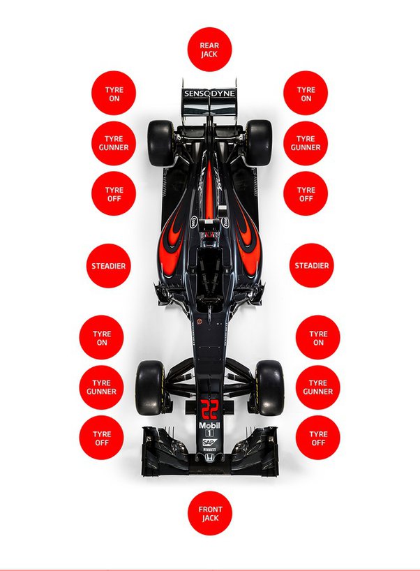 Formula 1 Pit Crew Jobs: How to Start Your Career in Motorsport