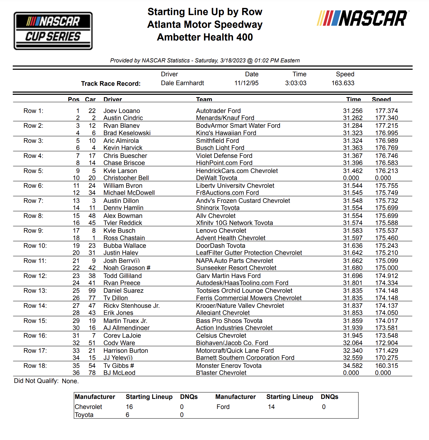 NASCAR Race Lineup Today: Full Starting Grid for Sunday's Event