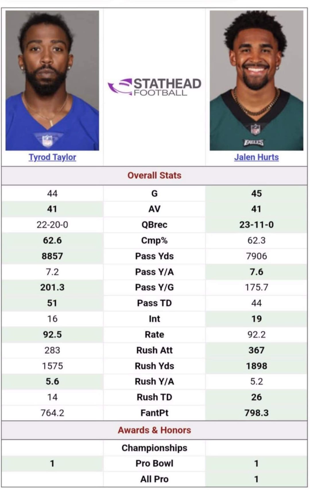 Dak Prescott vs. Jalen Hurts Stats Comparison: 2023-2024 Performance