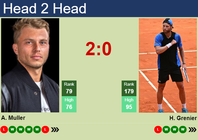 Hugo Grenier vs Alexandre Muller: Head-to-Head & Prediction for 2024 ATP Match