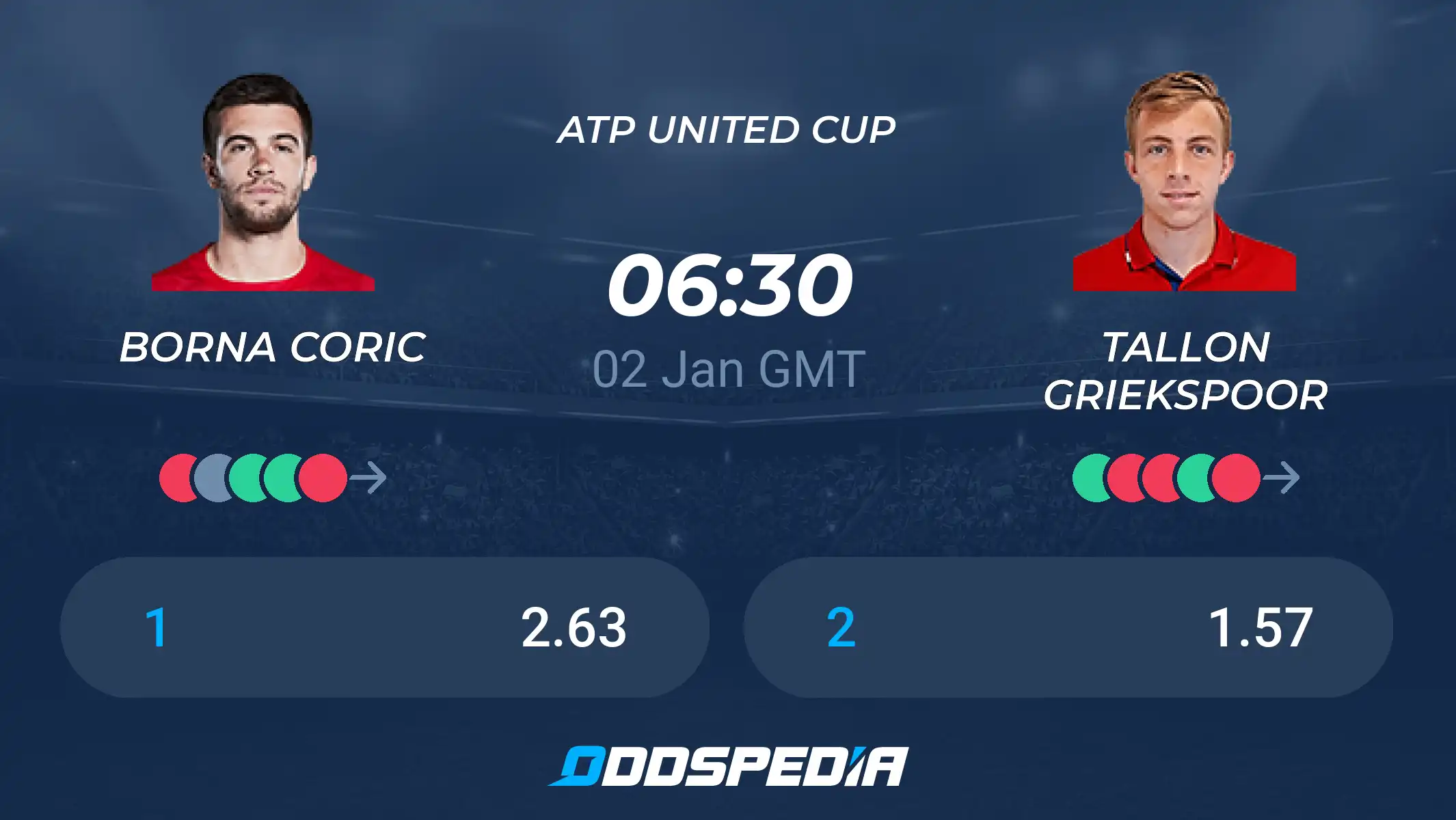 ATP Preview: Borna Coric vs Tallon Griekspoor – Who Will Win?
