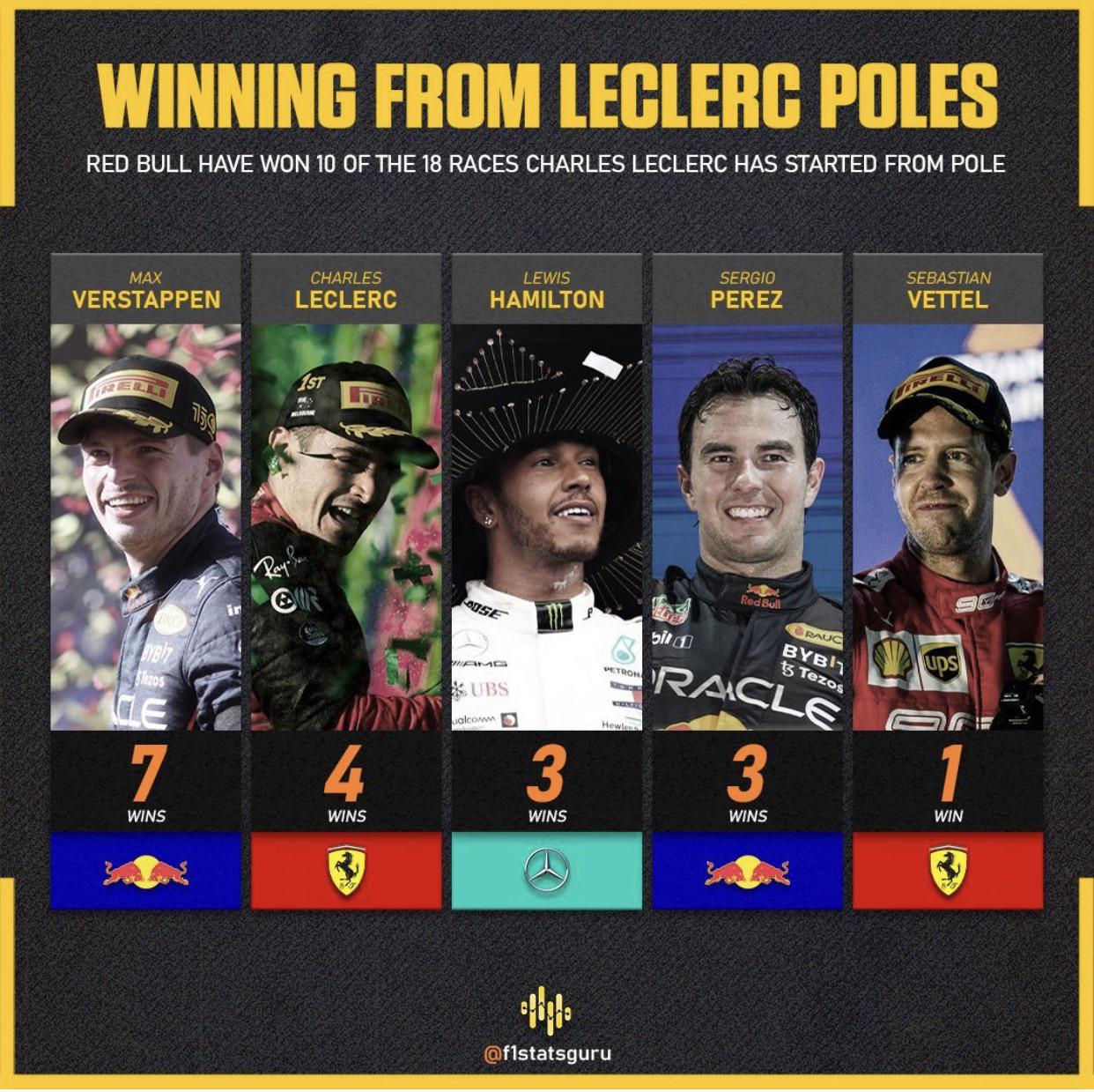 How Many Podiums Has Charles Leclerc Achieved in F1?