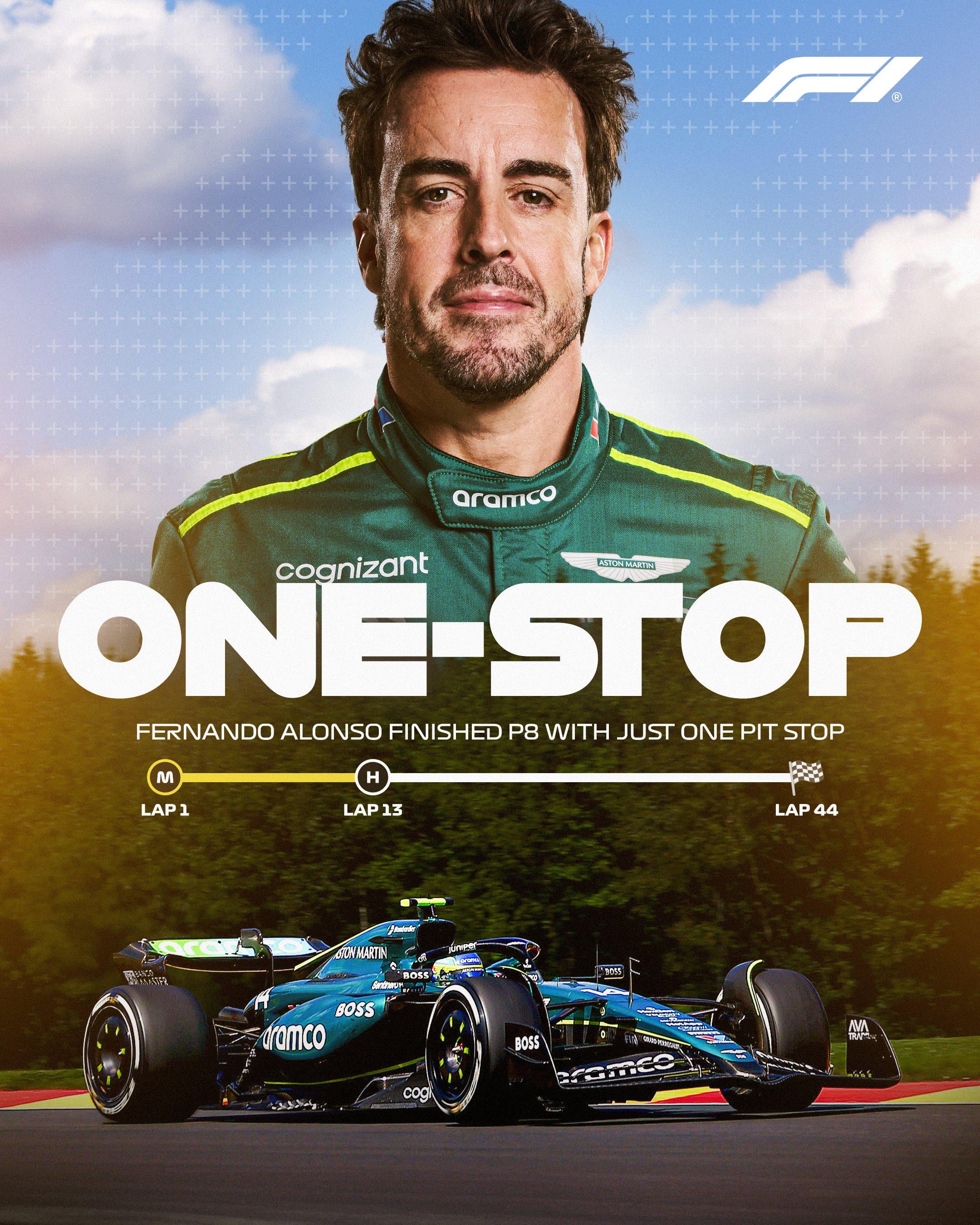 Fernando Alonsos El Plan: The Secret Strategy for F1 Success