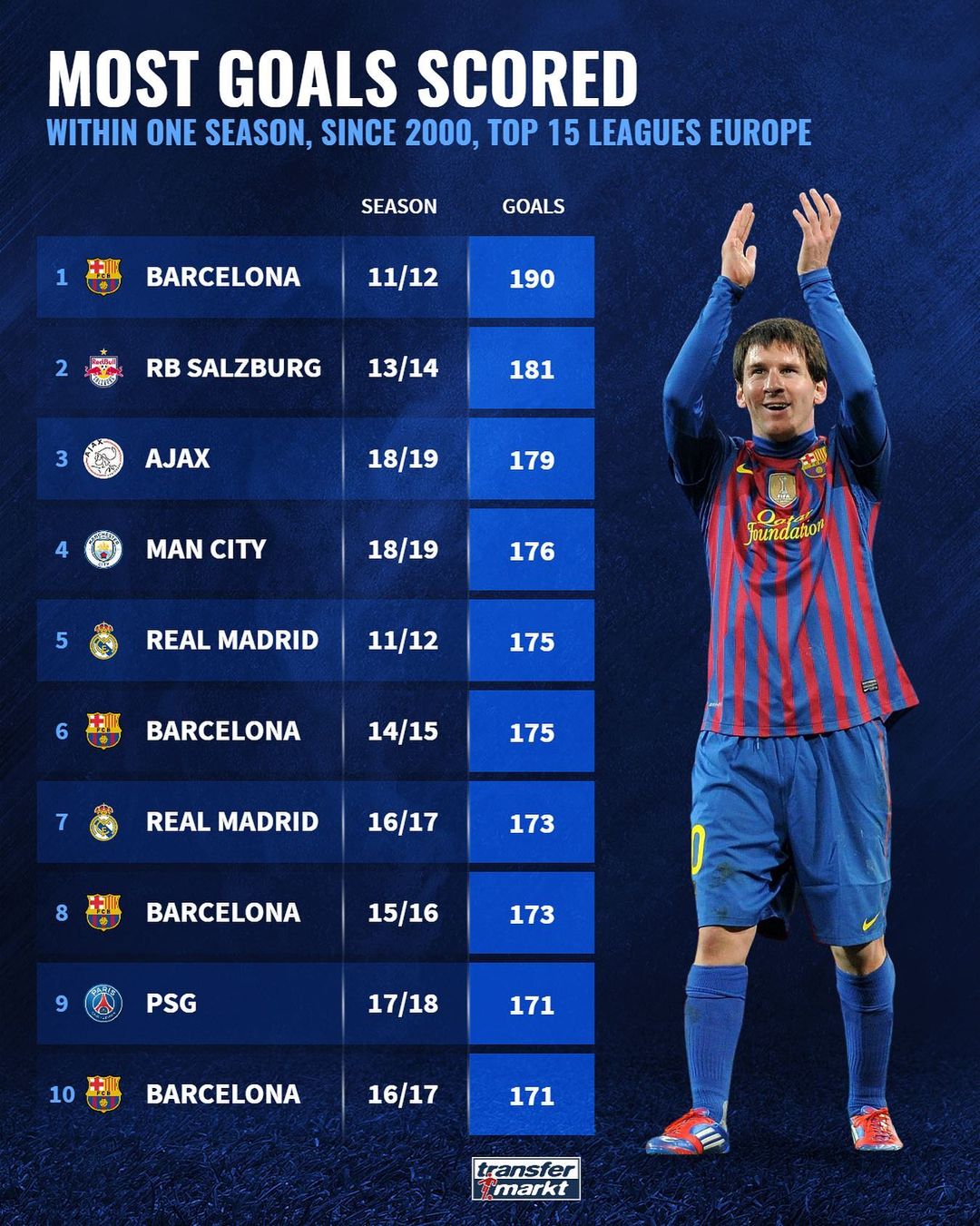 The Ultimate Guide to the Most Goals in a Single Football Season