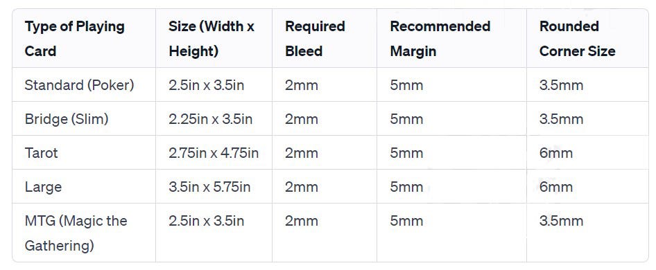 What Are Trading Card Size Dimensions? Standard Measurements You Need to Know