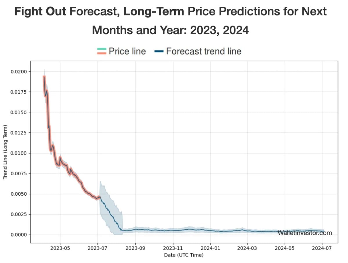 fightout price prediction