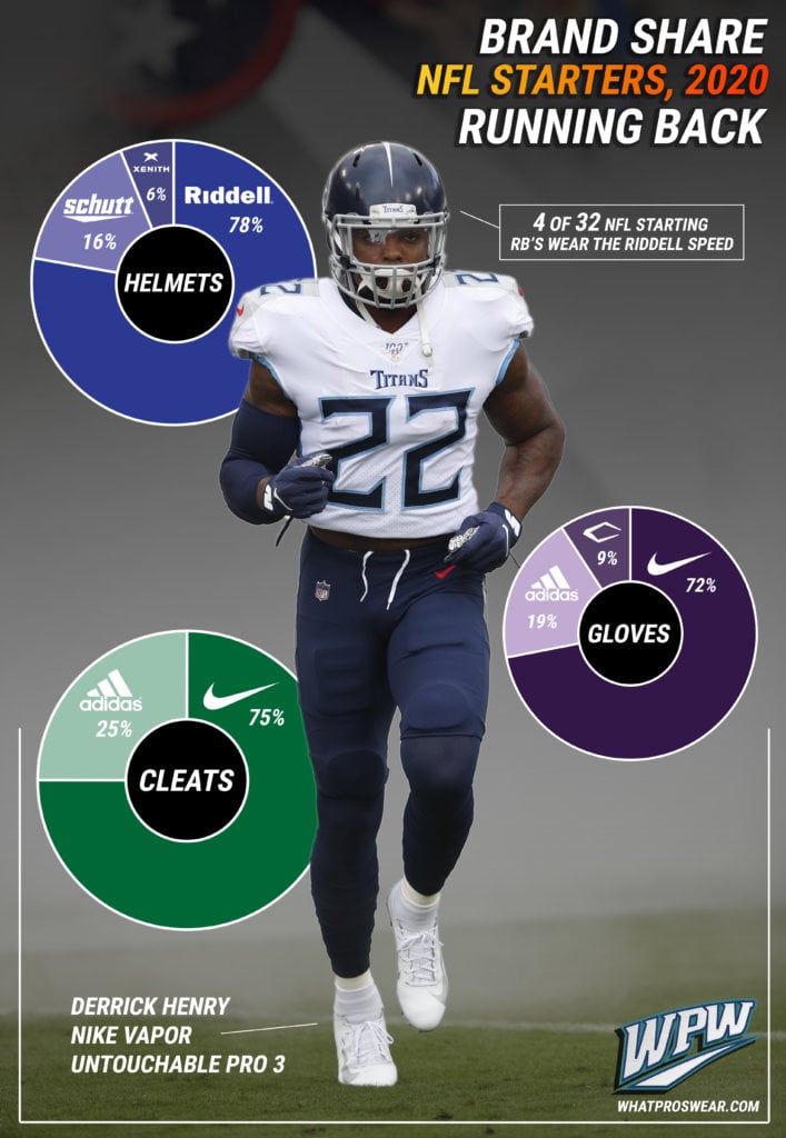 What Cleats Do NFL Running Backs Wear for Top Performance?