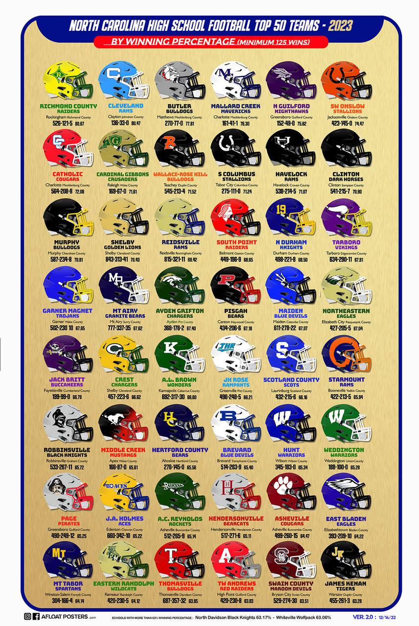 Best NC Football: Are There Any Good Football Academies in NC?