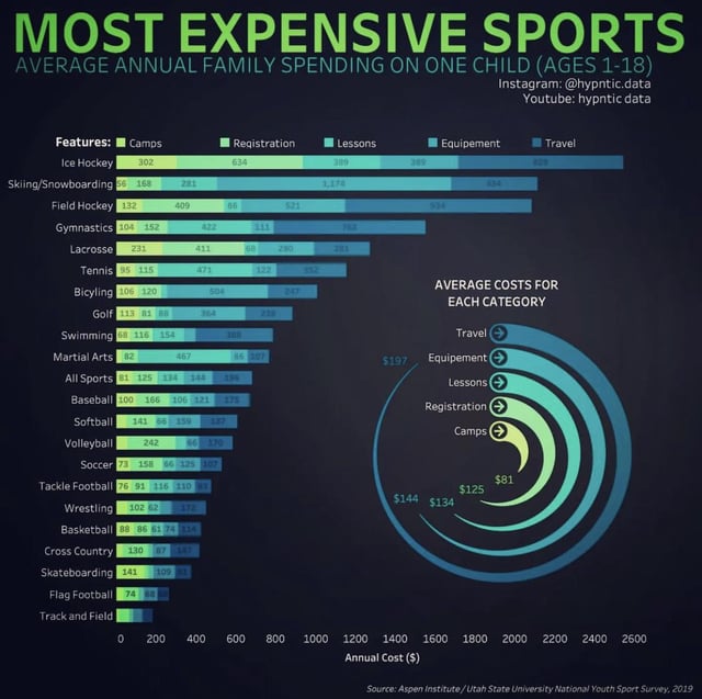 F1 Racing Why Is It the Most Expensive Sport to Play