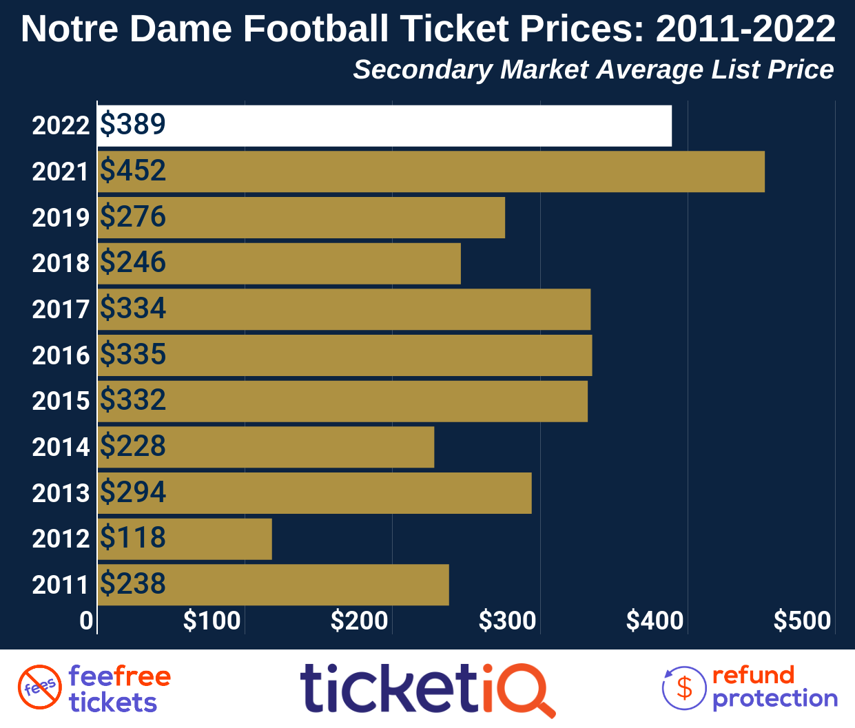Notre Dame Football Season Tickets: Whats the Cost and How to Buy
