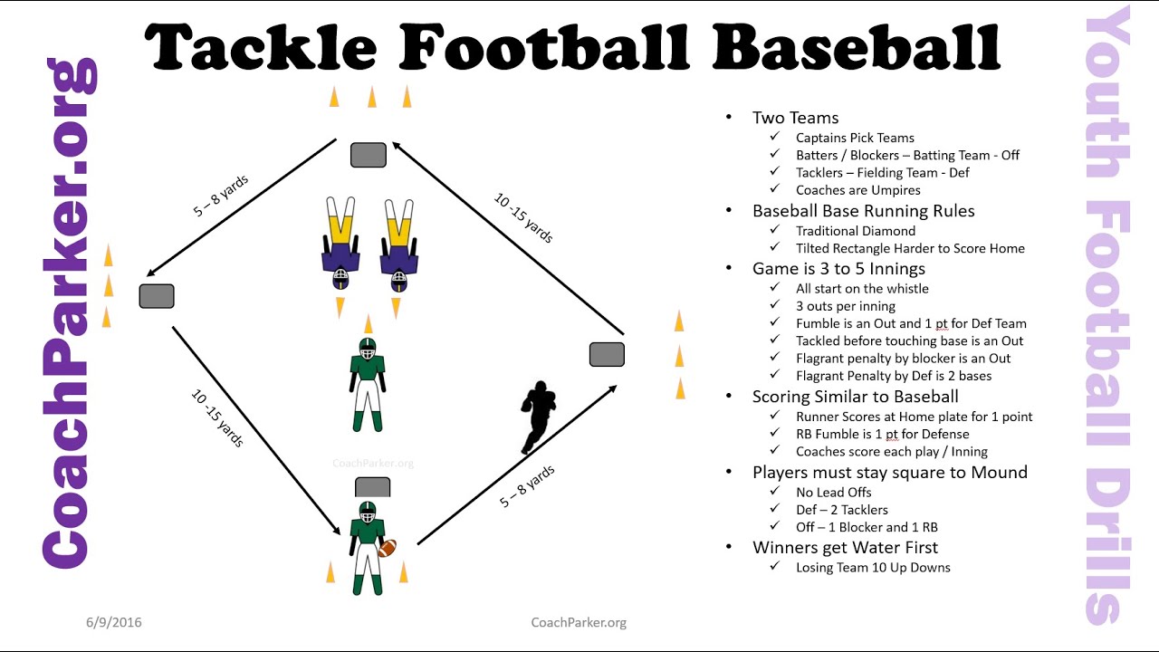Simple Guide: How to Teach Youth Football Tackling Skills