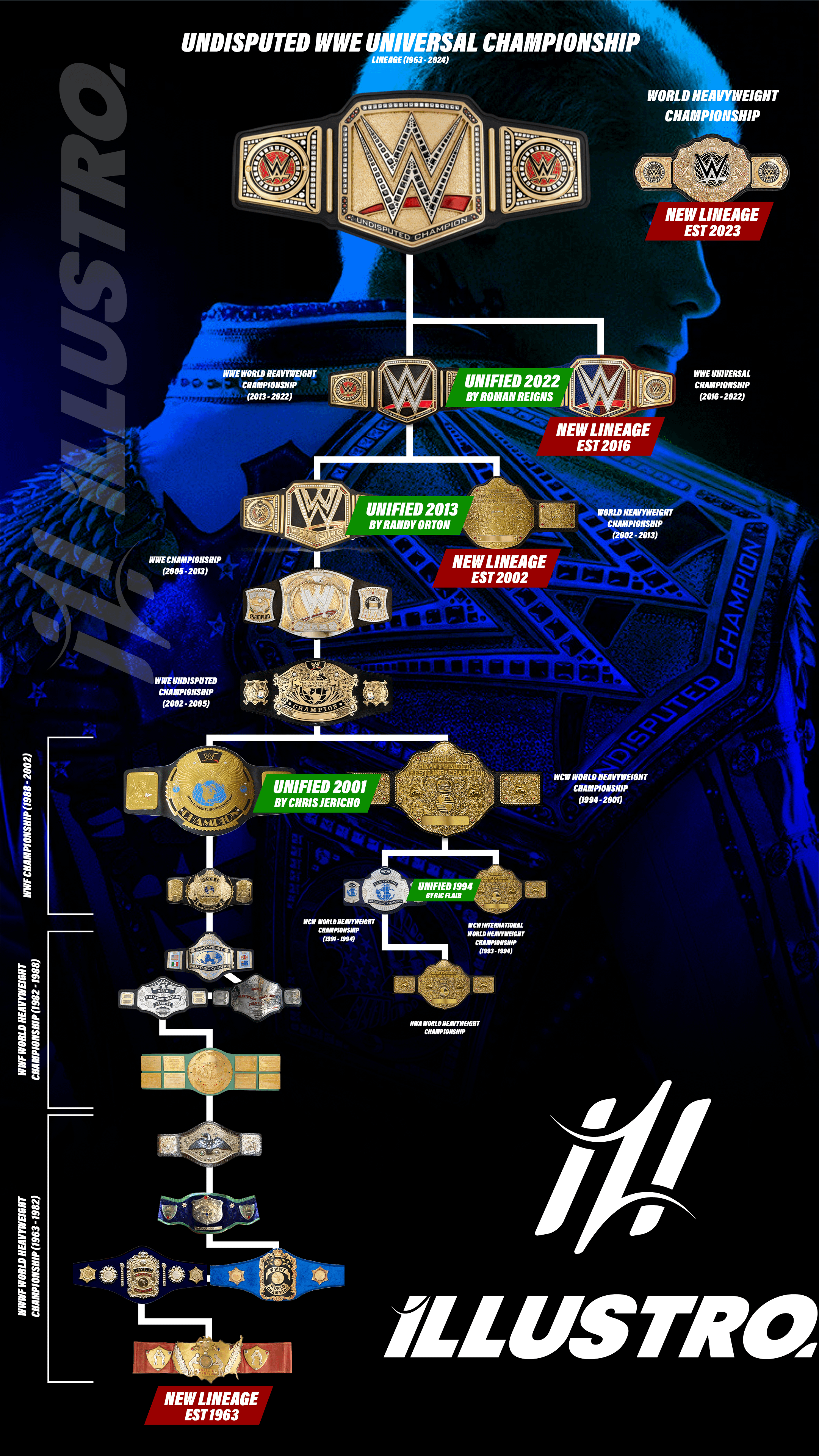 WWE Belts: Whats the Actual Weight and Why Does It Matter?
