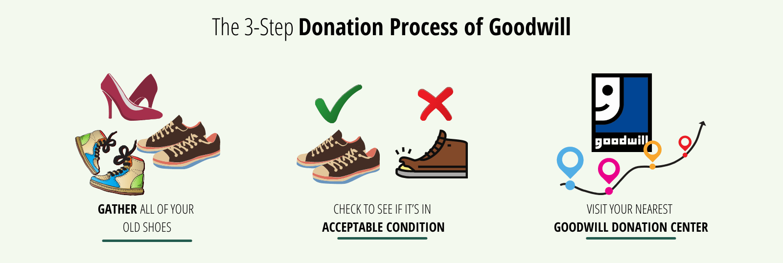 Yes, You Can Recycle Tennis Shoes: A Simple Guide to Shoe Recycling