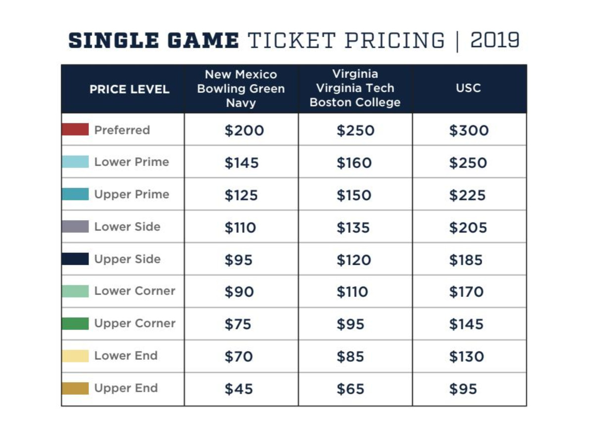 Notre Dame Football Season Tickets: Whats the Cost and How to Buy