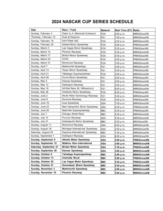 Will There be a NASCAR Race on Easter Sunday 2024 Schedule Info