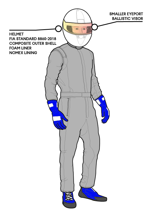 Are F1 Race Suits Waterproof? Find Out the Answer Here!