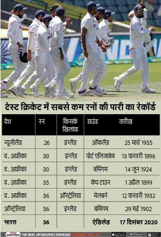 NFL का सबसे कम स्कोर क्या है? जानें सबसे कम स्कोरिंग मैच