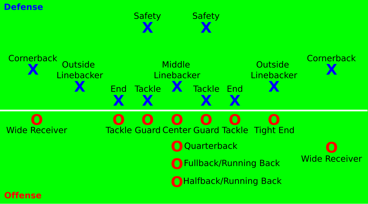 How Many People on a Football Team? A Breakdown of Positions