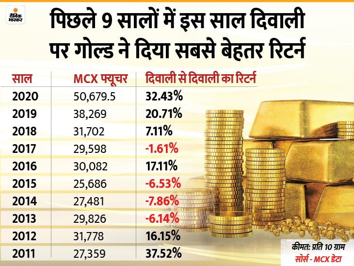golden chart golden chart क्यों जरूरी है? (जानें इसके फायदे)