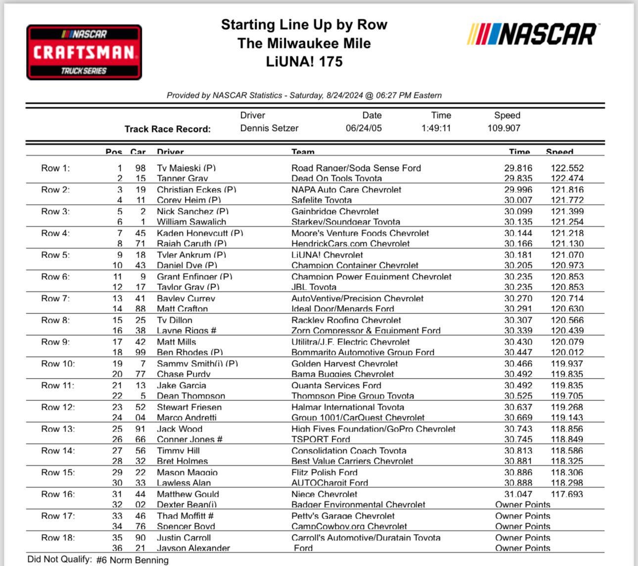 Dont Miss the Race: Find Out What is the Starting Lineup for Tomorrows NASCAR Race