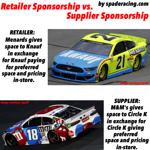 Looking to Sponsor a NASCAR Team Heres How Much It Costs