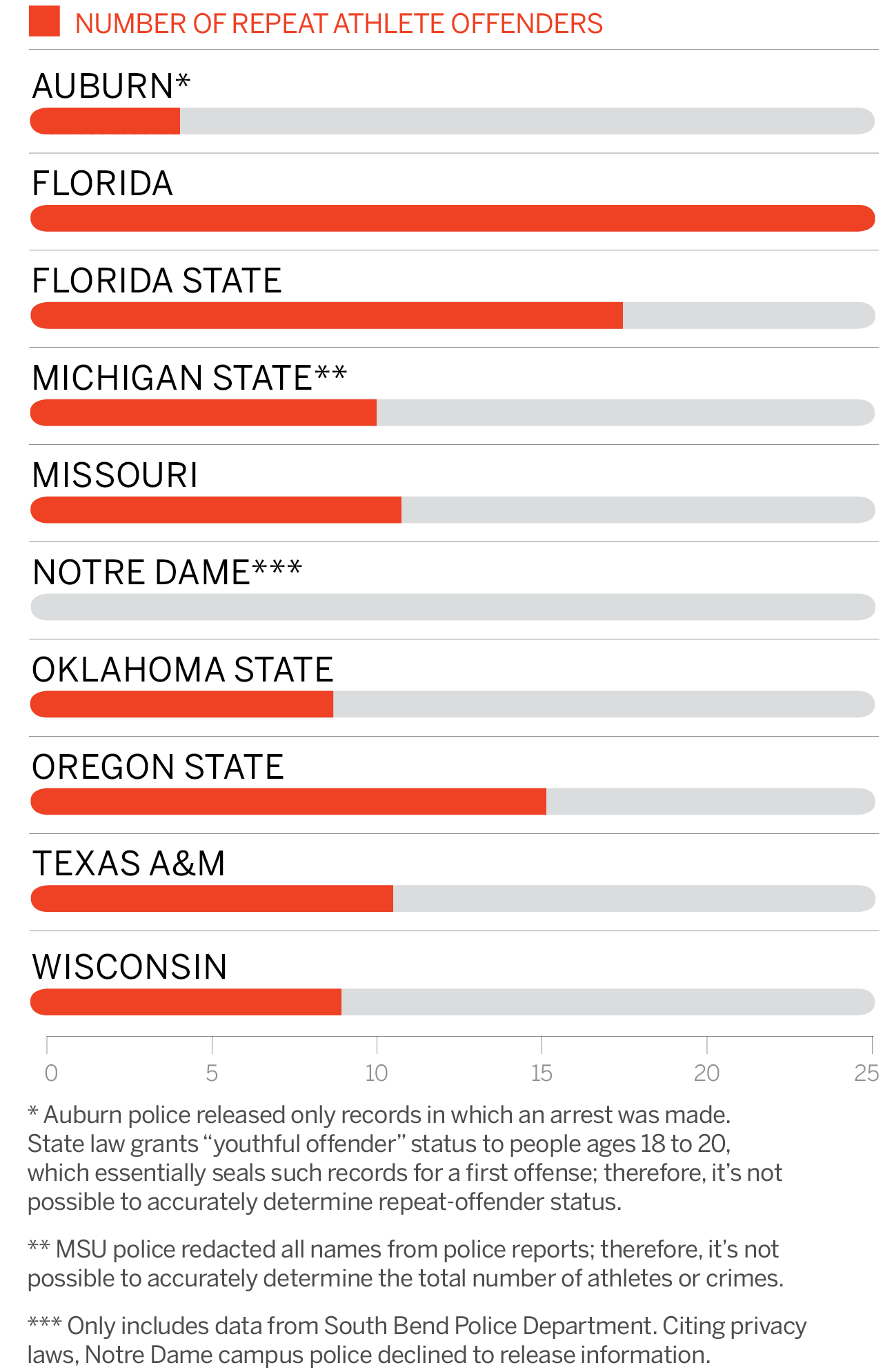 Can You Get Arrested for Playing NCAA Football? Find Out Now!