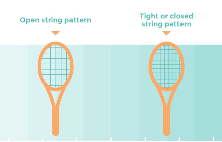 used tennis racquets india खरीदते समय किन बातों का ध्यान रखें (सही रैकेट कैसे चुनें)
