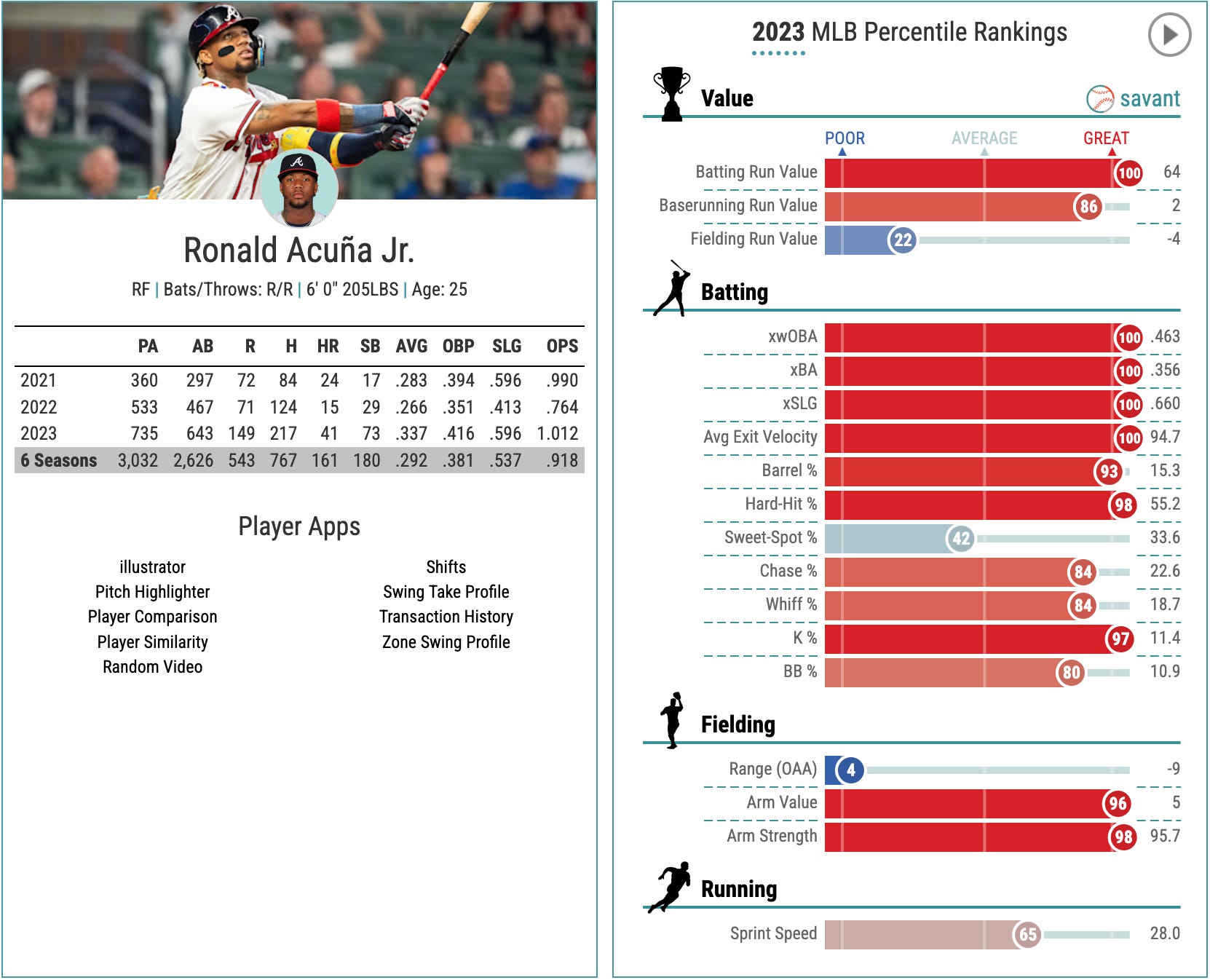 What is XBA in Baseball? Learn Everything About This Hitting Stat!