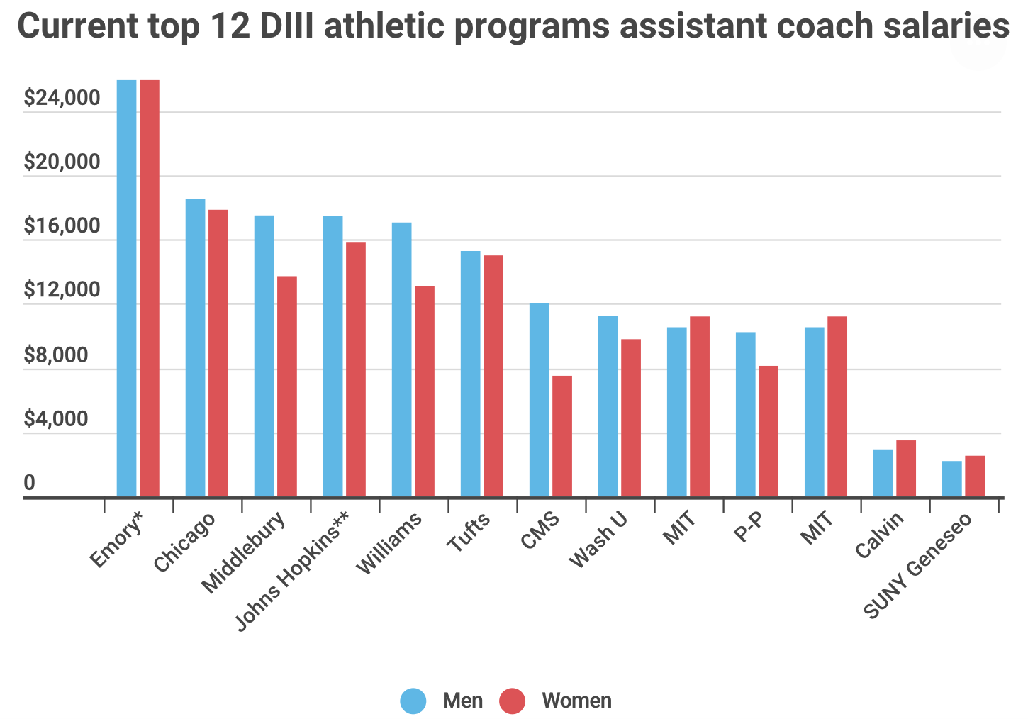 Unveiling Tennis Coach Salaries How Much Can They Make