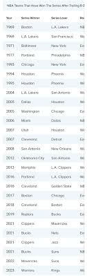 How Many NBA Teams Were There in 1969 A Simple Question