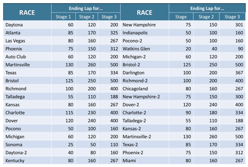 Decoding NASCAR Engine Longevity: Miles, Races, and Key Factors