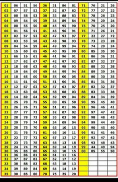 Matka family chart image कहाँ देखें (सबसे भरोसेमंद चार्ट यहां पाएं)