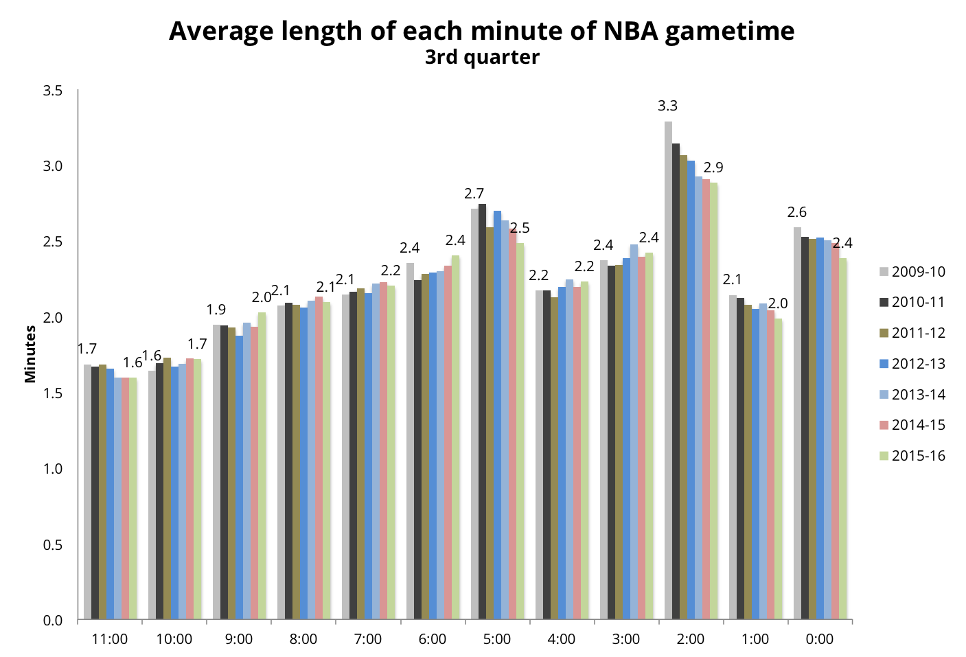 How Long Are the Quarters in the NBA? (Plus Other Game Duration Facts)