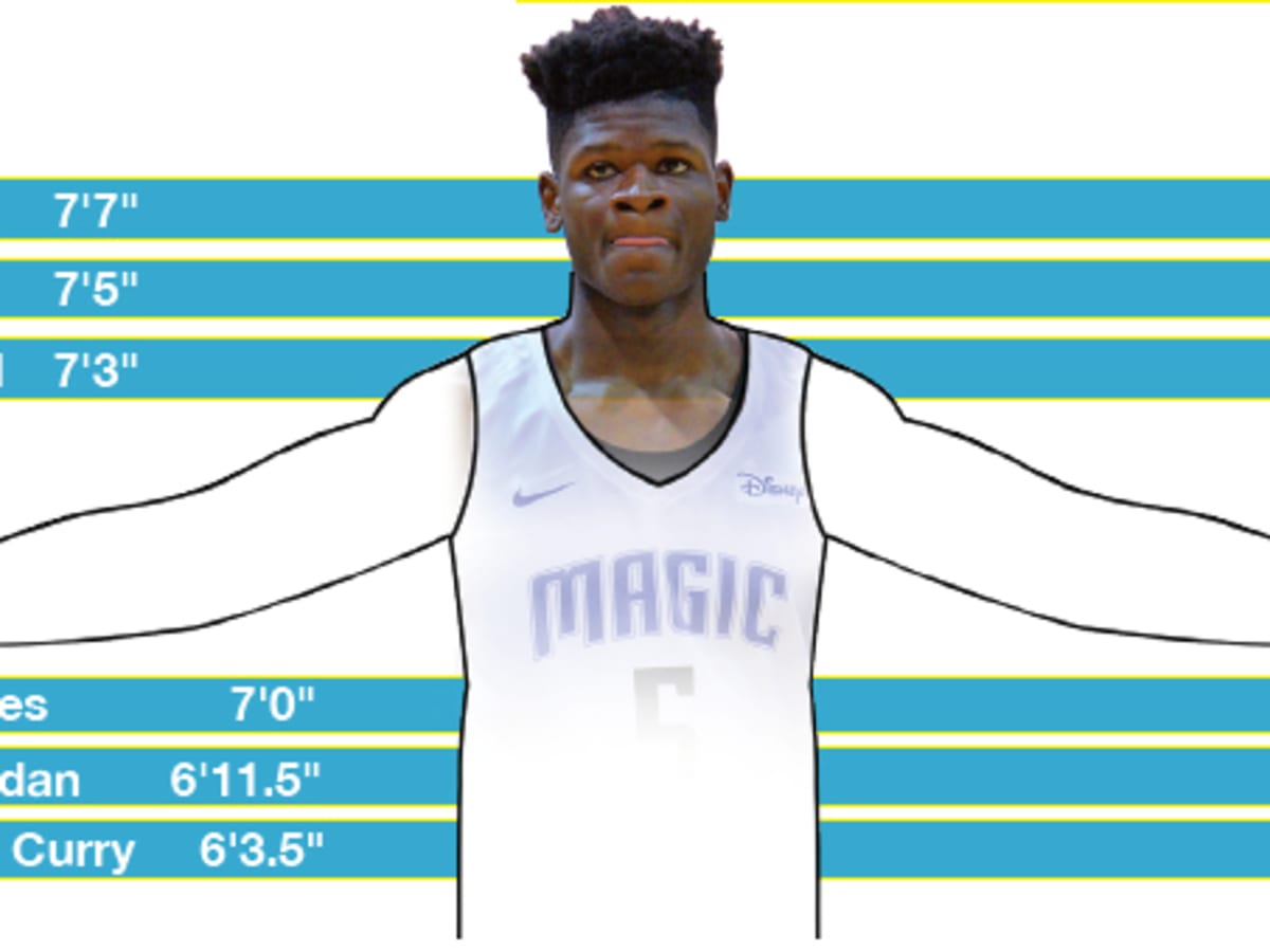 NBA ke kis khiladi ka wingspan sabse lamba hai? Dekhiye puri list!